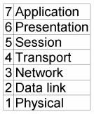 1. Detaljerad information om de routingprotokoll som används i experimentet finns i kapitel 2.