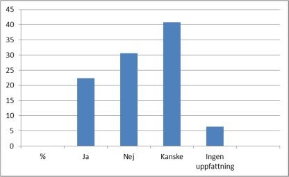 Framtidens arbetskraft i SITE-regionen?