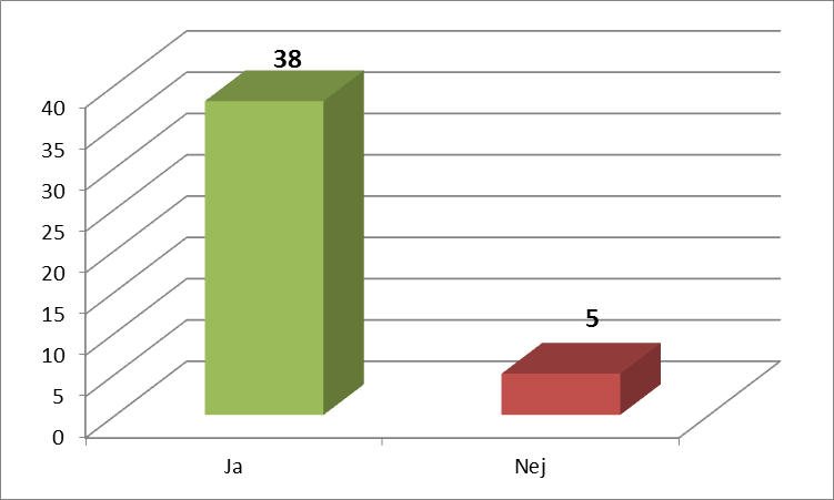 Har du haft problem med avrinning från avlopp?