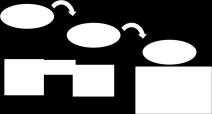 LEAN TIPS BESLUTSPYRAMID Traditionellt Fokus på resultat relatera/argumentera prioritera bevisa LEAN Fokus på arbetssätt vet vad som är rätt och genomför info info info vet vad som är rätt - Tröghet