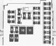 196 Bilvård Säkringscentral, instrumentpanel I vänsterstyrda bilar sitter säkringshållaren bakom förvaringsutrymmet i instrumentpanelen.