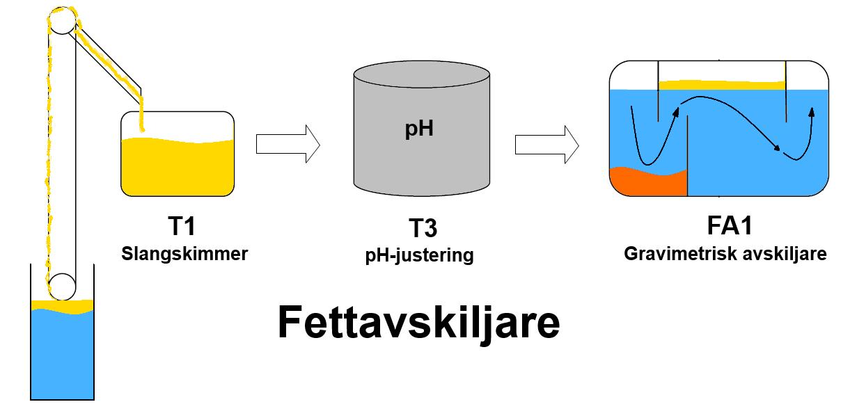 Typisk värmeverkningsgrad för en naturgaseldad panna är 90-93 %, vilket innebär en den totala verkningsgraden ökar med 10-15 %.