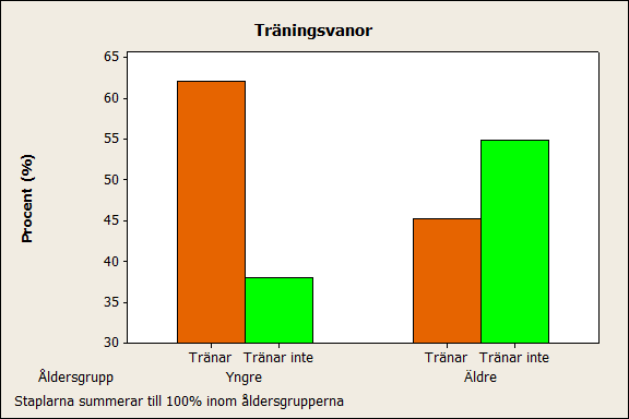 Tabeller och diagram Kvalitativ variabel,