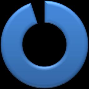 Under de första nio månaderna 2010 uppgick SEK:s utlåning till 39,1 miljarder kronor, en minskning med 44,9 miljarder jämfört med samma period 2009.