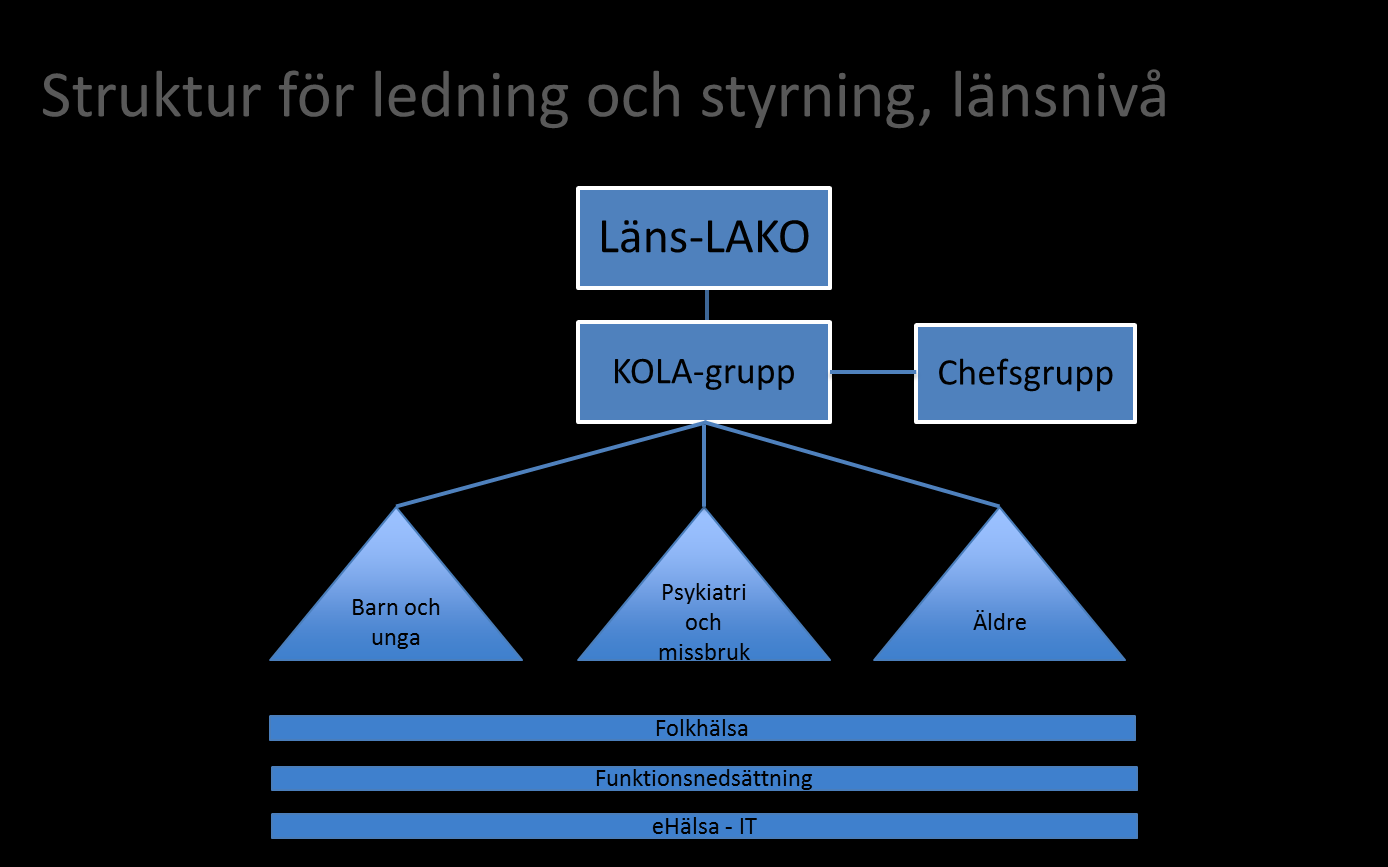 Gemensam ledning och styrning Ledningssystem för samverkan Ett nytt ledningssystem för samverkan i gemensamma frågor för kommuner och Region Jönköpings län gäller från den 1 januari 2014.