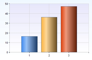 Tabell 23. Har du tagit kontakt med någon för att berätta om händelsen? I så fall vem? Tabell 24. Är du nöjd med hanteringen av ditt ärende?