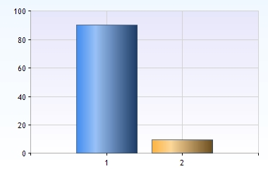 56 procent anser att det fungerar ganska bra att kombinera studier med föräldraskap och 33 procent att det fungerar mycket bra.