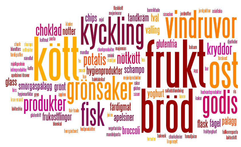 Är det någon/några speciella varor som du saknar inom
