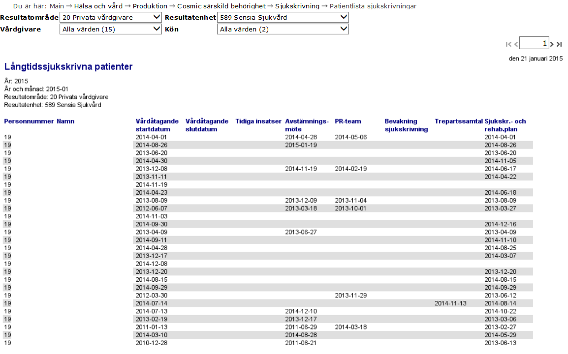 Med särskild behörighet Könsfördelad statistik och vilka patienter som är sjukskrivna > 28 dagar resp.