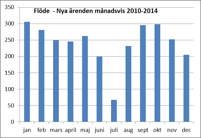 Energi- och klimatrådgivning i Karlskoga/Degerfors kommuner 2014 Kommunsamverkan. Samtliga kommuner i Sverige kan sedan 1998 söka bidrag hos Energimyndigheten för att bedriva energirådgivning.