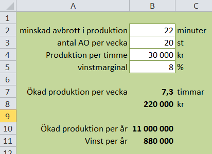 Vad används tiden till.. Mekanikerns vardag Lönsamt?