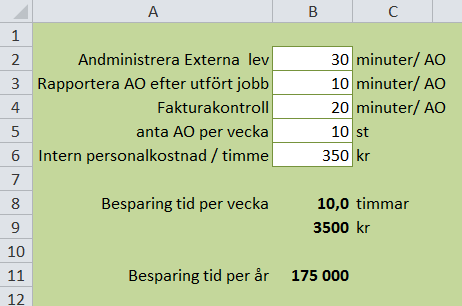 krdinatr får signal när arbete är utfört Extern utförare Arbetsförfrågan Lthar Dröschmeister 15 Planerare Krdinatr + Mindre internt arbete Val av med utförare externa styr