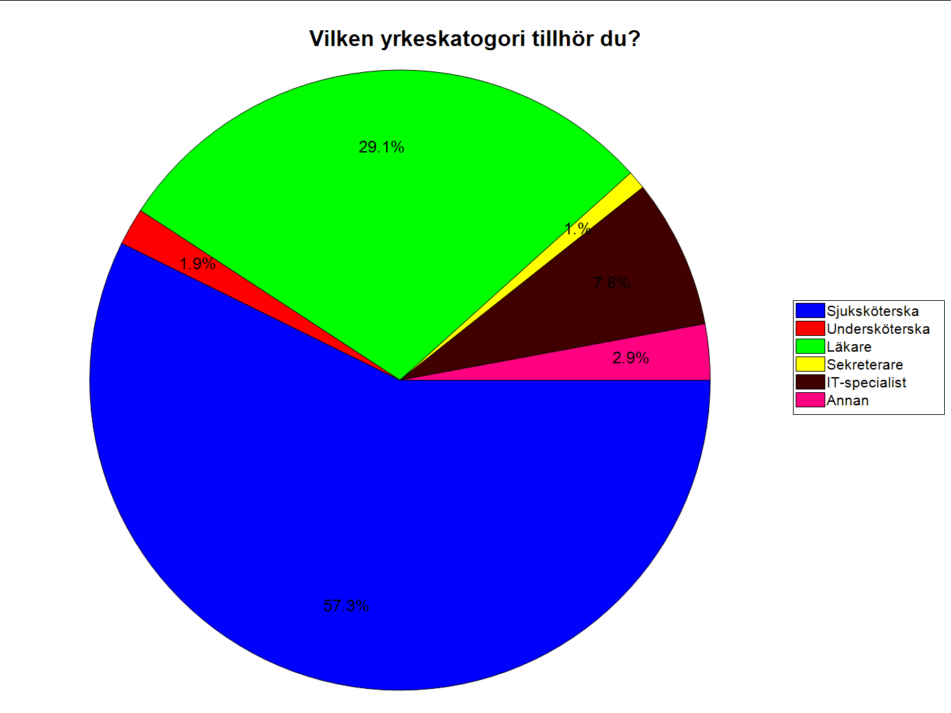 2014-03-13 Svenska