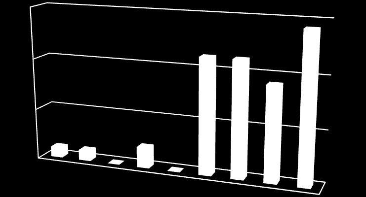 Enkät av anhörigstöd Sidan 86 av 115 Redovisning av resultat Bild 3 Fråga: Vilken är din relation till den/de du vårdar, stödjer eller hjälper?