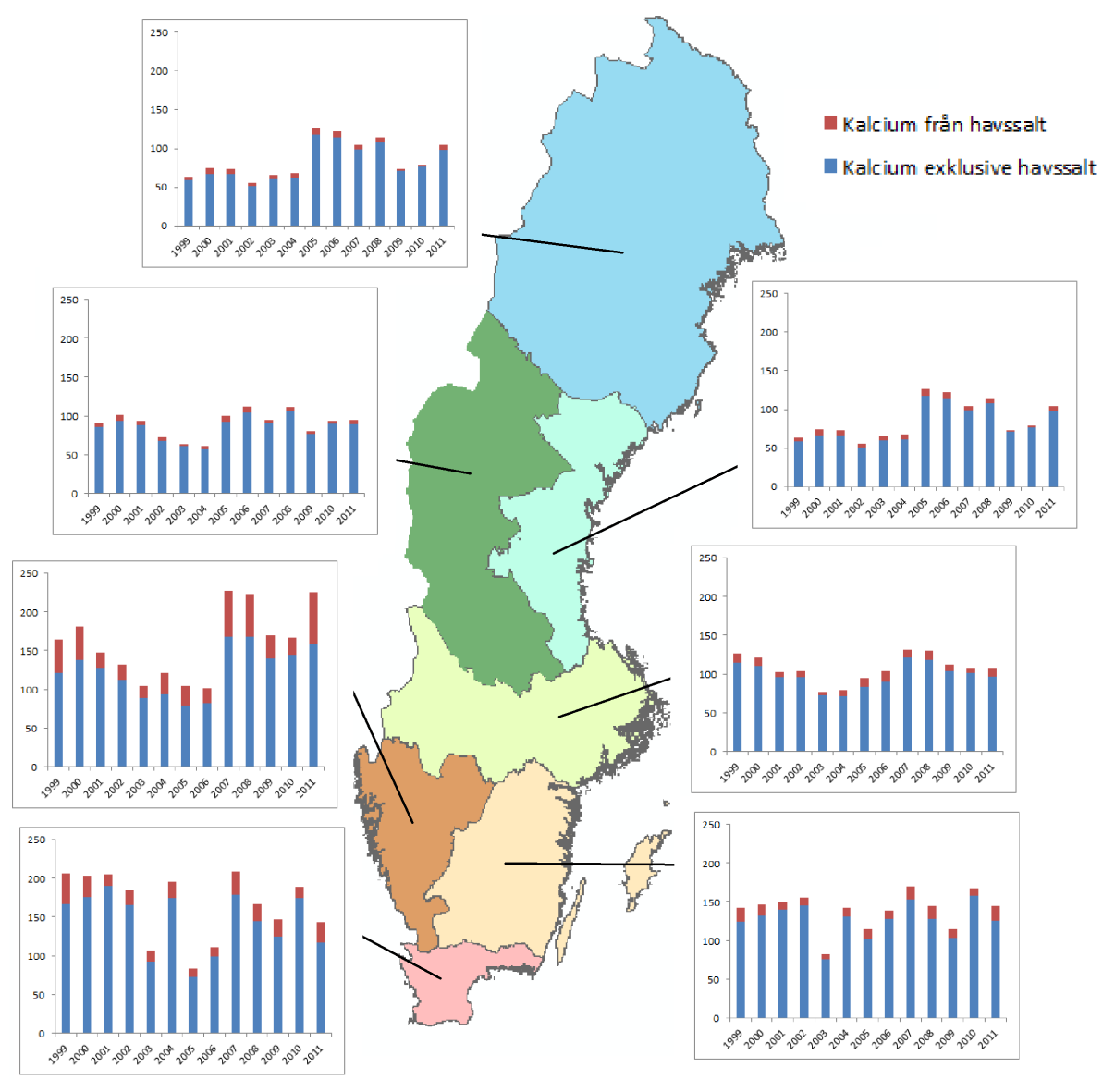 5.7 Våtdeposition av baskatjoner Figur 11 och Figur 12 nedan visar våtdeposition av baskatjonerna kalcium och kalium uppdelade på bidraget av respektive baskatjon från havssalt och den del som inte