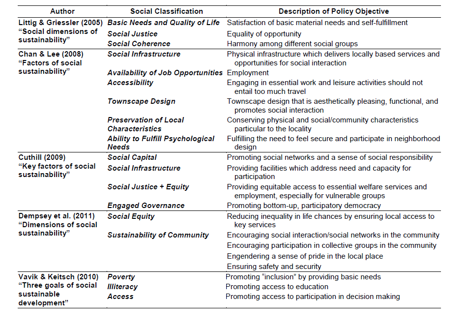 91 APPENDIX E Tabell från Murphy (2012:19) Table 3 Social policy