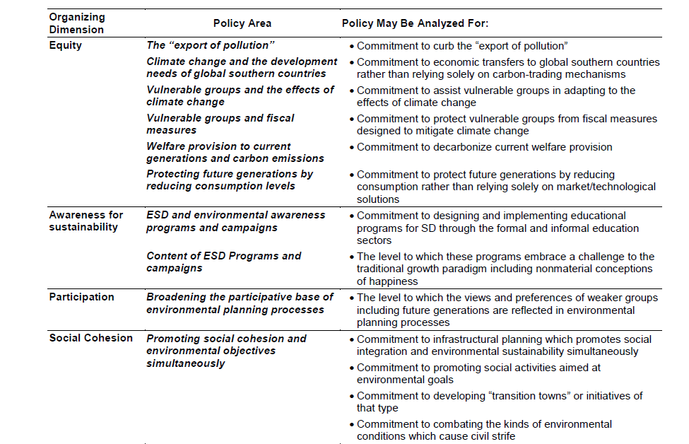 92 APPENDIX F Tabell från Murphy (2012: 21)