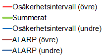 utbildningsverksamheten utsätts för större risk än normalt vid ett besök i sådan verksamhet. Åtgärder bör även enligt denna princip vidtas för att minska riskerna. 8.