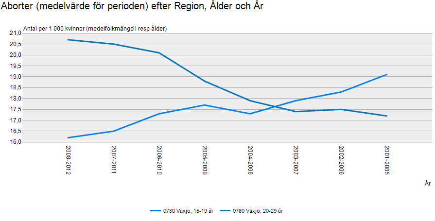 Miljöer och produkter är medborgarnas bedömning av tillgång till gång och cykelvägar bättre än riket 7,2 (riket 6,0) på en 10-gradig skala är medborgarnas bedömning av tillgång till parker och