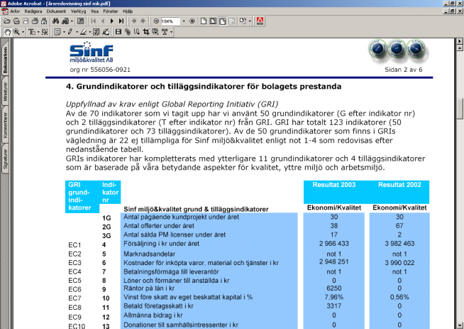 Hållbarhetsredovisning