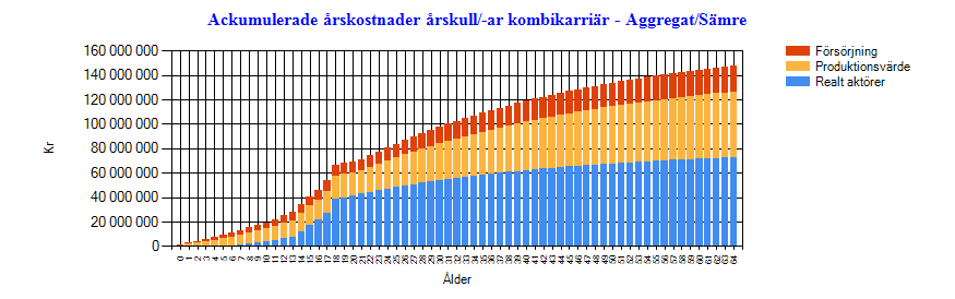 ADHD 1 årskull 2% utanförskap, 30%