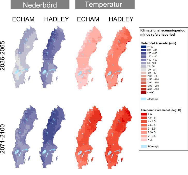 Figur 3.4 Klimatförändringssignal i årsmedelvärden av nederbörd och temperatur enligt klimatprojektioner ECHAM och HADLEY för två olika scenarioperioder (Olsson m.fl., 2012).