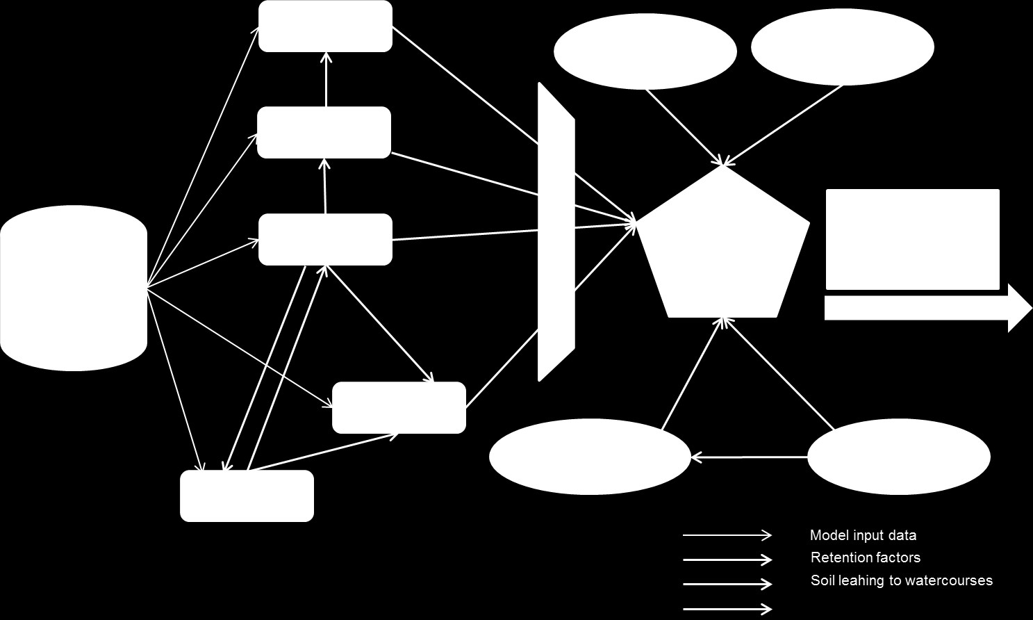 5.3.2 Slutsatser Analys av data från nio små väl undersökta svenska skogsområden indikerar att buffringsförmåga (ANC) och ph är känsligast för vädereffekter, jämfört med näringsämnen och TOC.