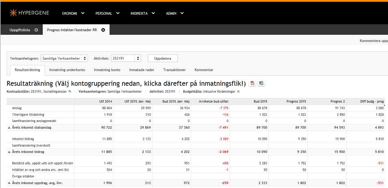 15 5 Budget intäkter/kostnader - Prognos intäkter/kostnader Det finns ingen skillnad i denna uppgift mellan budgetarbetet och prognosarbetet.