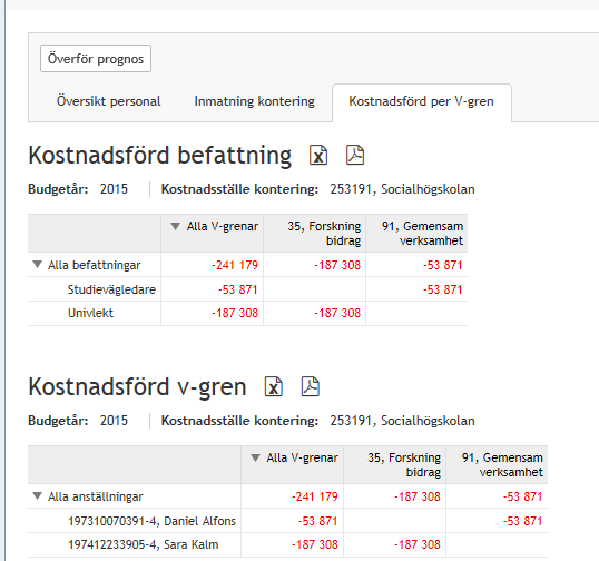 34 Inmatning kontering Under denna flik konterar du personen på den verksamhetsgren/aktivitet som ska belastas. Om du vill ha en annan omfattning än den som finns angiven, går det bra att ändra.