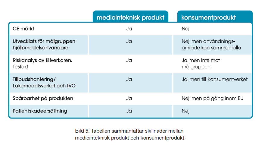 Viktiga förändringar 2014 Konsumentprodukter SKL uppdrog i november 2012 åt HI att utreda förutsättningar för att inom hälsooch sjukvården kunna förskriva konsumentprodukter som hjälpmedel.