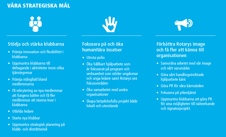 Rotarys strategiska mål GETS 2013