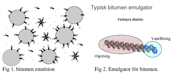 Användning av bitumenemulsiner I dag har bitumenemulsiner ett brett användningsmråde för byggnad ch underhåll av vägar.