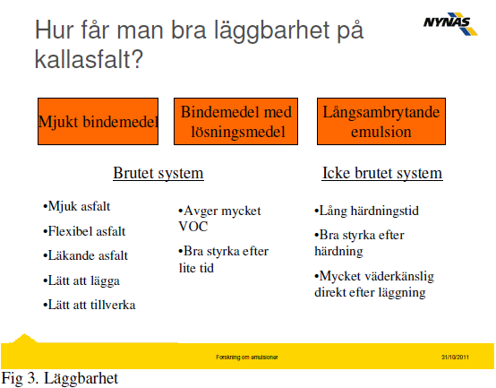 Kall asfaltmassa Histriskt har bra läggbarhet varit en nyckelfråga sm man har försökt lösa på flera lika sätt sm schematiskt är illustrerat i Fig. 3. I princip kan man använda emulsiner av lika typer.