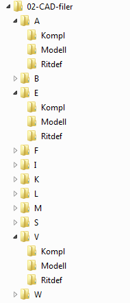 42 Ett enkelt förslag på mappstruktur. A = Arkitekt, E= EL V = VVS. Det är i undermappen Modell som huvudfilerna skall sparas. Bilden visar del av en mappstruktur för ett projekt.