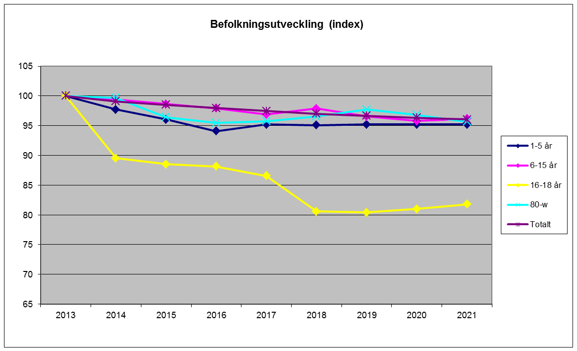 Några budgetförutsättningar Kommunens uppräknade preliminära skatteunderlag för 2015 är 22,6 miljoner skattekronor. Ökningen av kommunens eget skatteunderlag beräknas till 2,6 %.