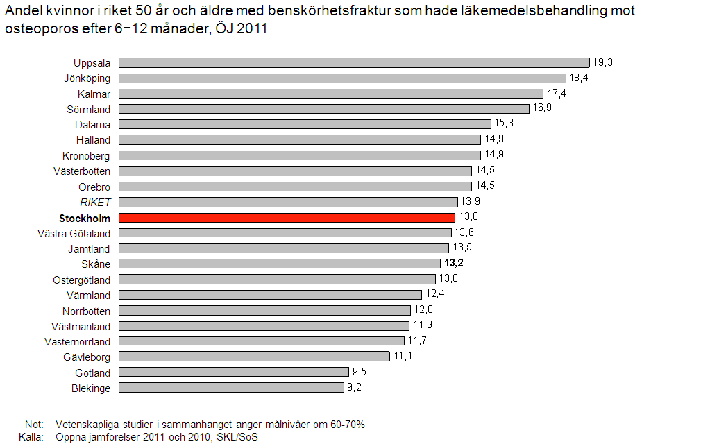 Figur 2 Läkemedlen i de redovisade fallen ovan är inte dyra utan det är andra faktorer som påverkar.