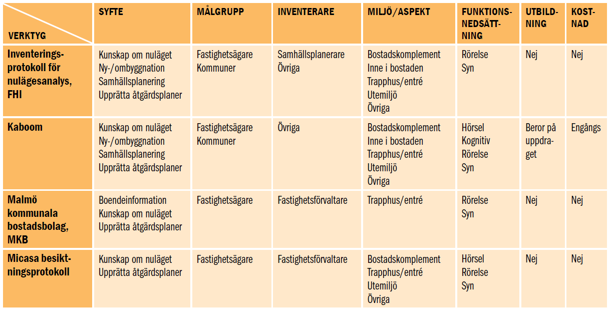 Översiktlig