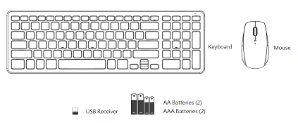 Installation av ditt Dell KM713 trådlösa tangentbord och mus Systemkrav En USB-port (för