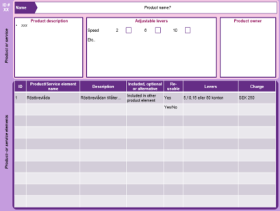 Exempel Innehåll ID-kort Standardiserad tjänst 3 CONTENT CURRENT COMPONENTS AND OFFERINGS FUTUR COMPONENTS AND OFFERINGS The ID cards provides a