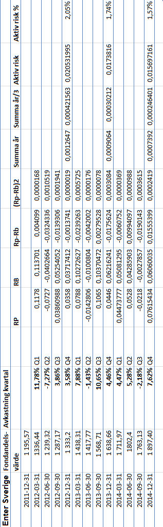 7) Appendix Figur 1 Exempel på