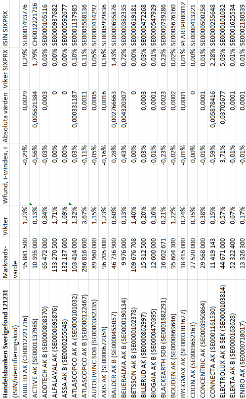 Figur 2 Exempel på beräkning