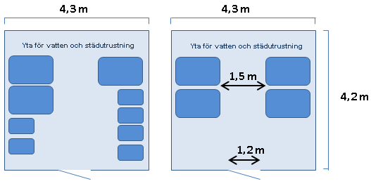 yta finnas för angöring. Bara en svag lutning mellan sopbilen och dörren till soprummet kan accepteras. 5.4.