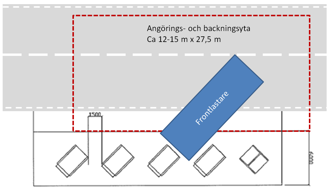 Figur 20 ÅVS för frontlastarcontainrar, diagonal uppställning 6.