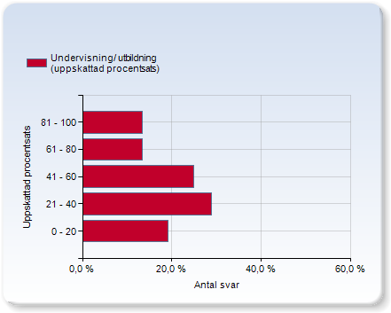 Medarbetarundersökning 2015 TS Nedan presenteras en sammanställning av medarbetarundersökningen som genomfördes på TS innan sommaren.