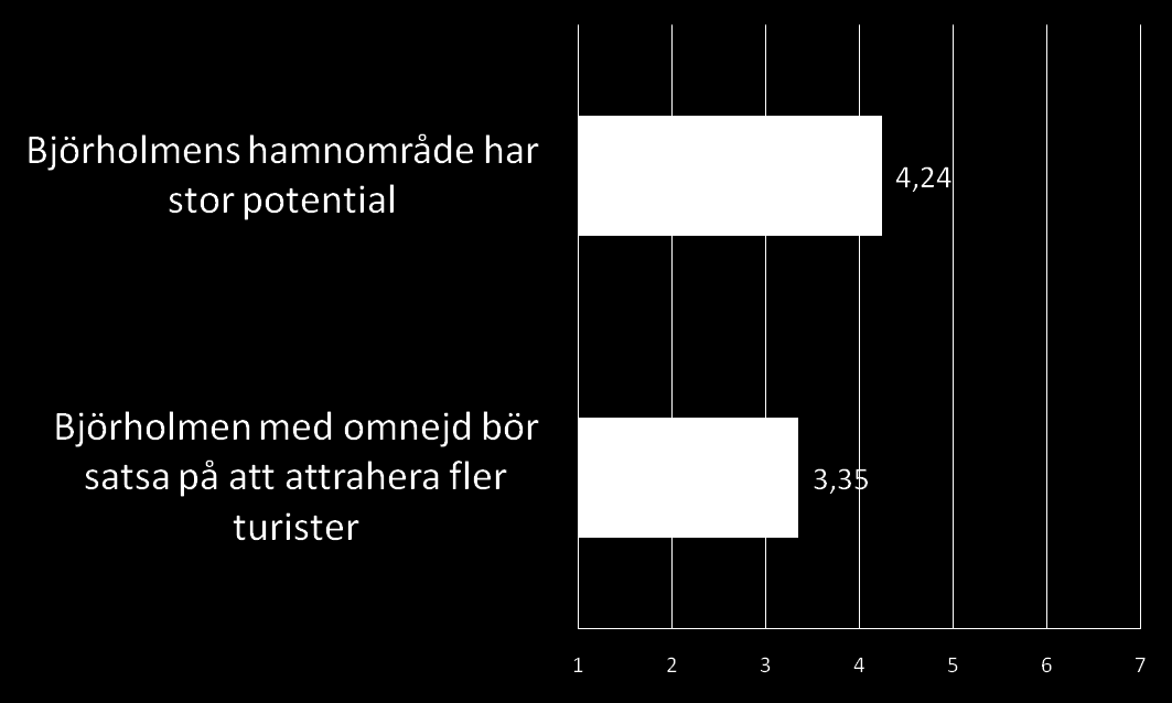 Uppfattningar om framtida