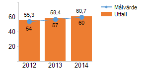 Nöjd Elevindex Elevernas nöjdhet har sjunkit jämfört med 2013