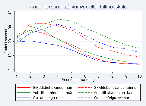 Bilaga 2 SOU 2012:69 Tabellerna 5.1 5.4 presenterar statistik över arbetsmarknadsåtgärder och inskrivningar på arbetsförmedlingen. Tabellerna 5.1 och 5.