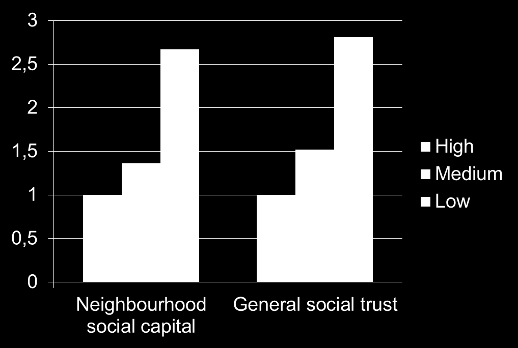Social Capital, Social