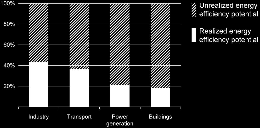 som uppnåtts i New Policies Scenario 2012-2035.