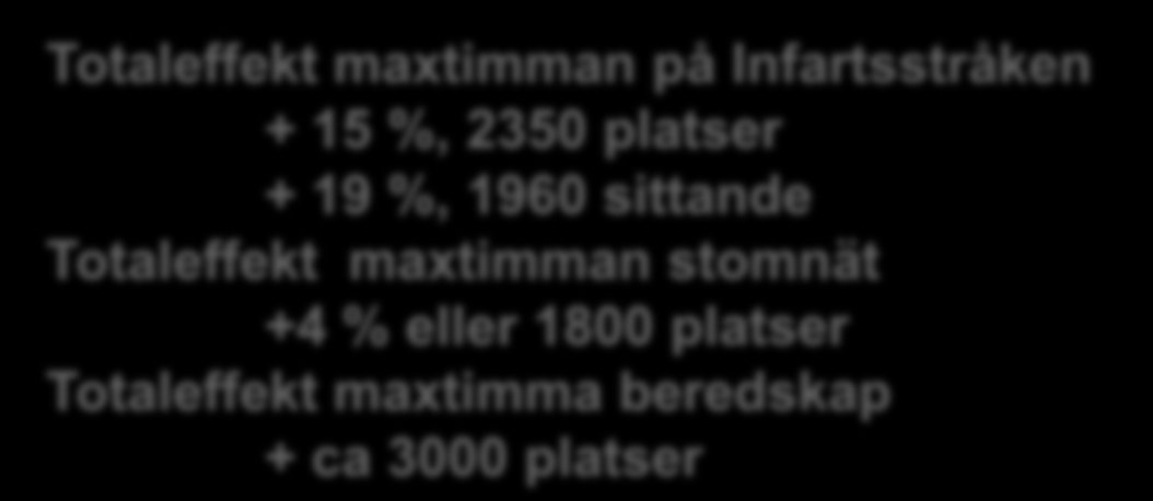 maxtimman på Infartsstråken + 15 %, 2350 platser + 19 %, 1960 sittande